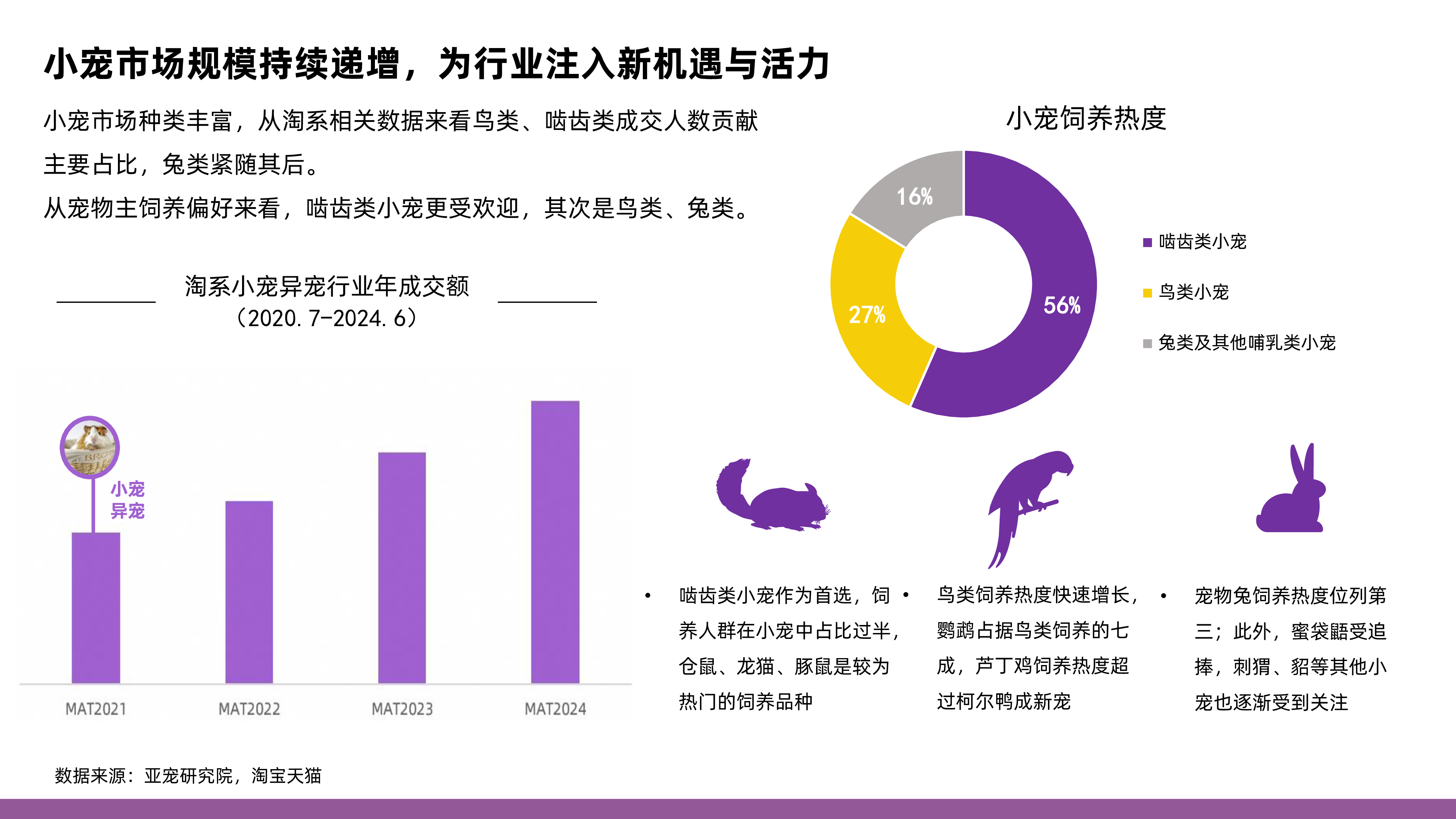 亚宠研究院淘天集团2024中国小宠消费者洞察报告-MINI蓝皮书21页